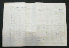 第三次全国人口普查表（已经填报  桐庐县至南公社沈村皇甫正荣家庭）