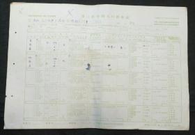 第三次全国人口普查表（已经填报  桐庐县至南公社沈村李成义）