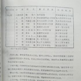 中华民国史资料丛稿 译稿  昭和二十年(1945)年的中国派遣军 第一卷一分册第二卷一.二分册