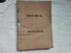 阶级成份登记表（1964年）46份