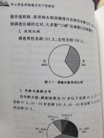 旧书《中小学名师地域文化个性研究》一册