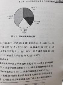 旧书《中小学名师地域文化个性研究》一册