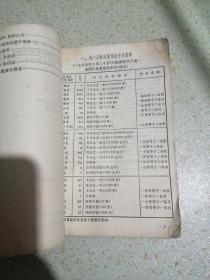 山东省中学试用课本 数学用表