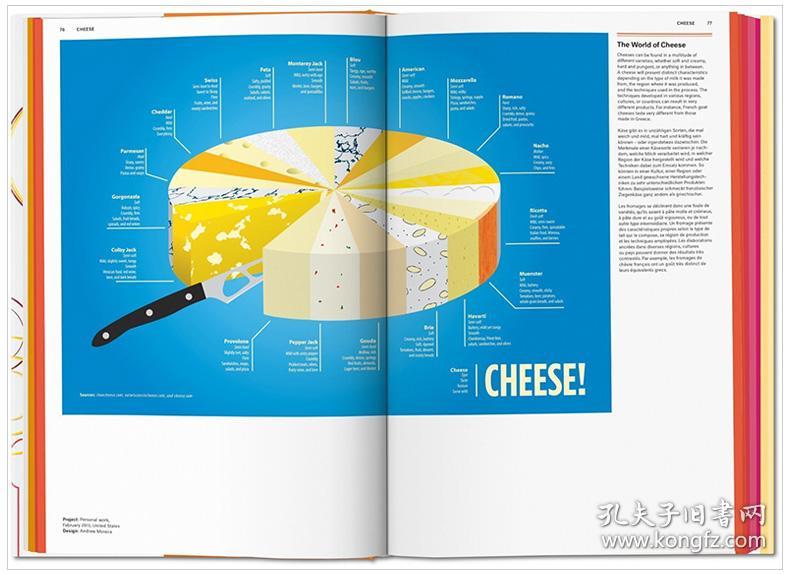 Food & Drink Infographics 食物饮料信息图：烹饪乐趣的视觉指南