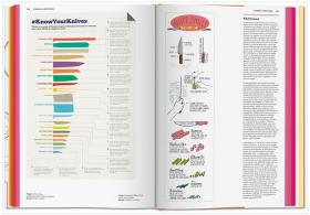 Food & Drink Infographics 食物饮料信息图：烹饪乐趣的视觉指南