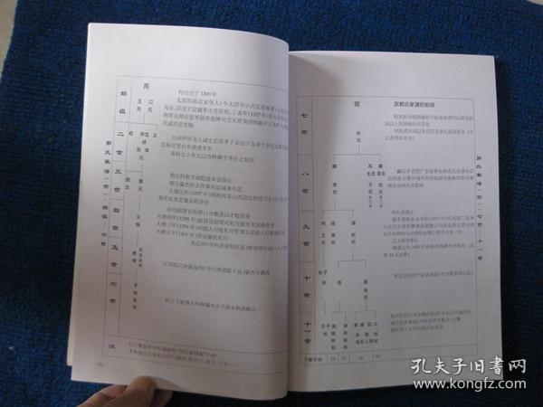 山西省定襄县张村《郭氏家谱》（又名《阳曲郭氏、武节将军、元帅右监军用家谱》）