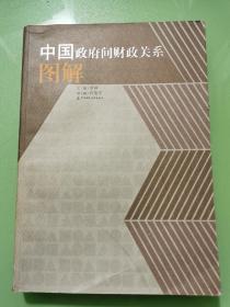 中国政府间财政关系图解