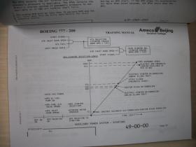 BOEING 777-200 【PW4077D】APE ATA 104 LEVEL 3【EASA PART 66 B1\CCAR 66 CAT 2】THEORY[【8册合售英文版自重10公斤多具体见图、461顶】