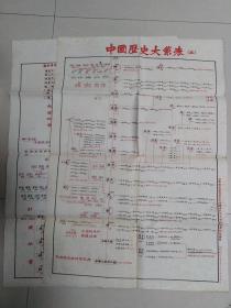 中国历史大系表一、二