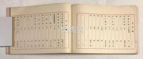 《禁止本书目》1册全，和本，昭和2年，1927年版，非卖品，内录当时日本禁止销售的书籍书目，分为《单行本之部》及《杂志之部》两大部分，并以“风”字标明所禁书坏乱社会风纪，以“安”字标明所禁书坏乱社会良好秩序等，如《台北新闻》，《台湾新闻》即被列为禁售杂志。