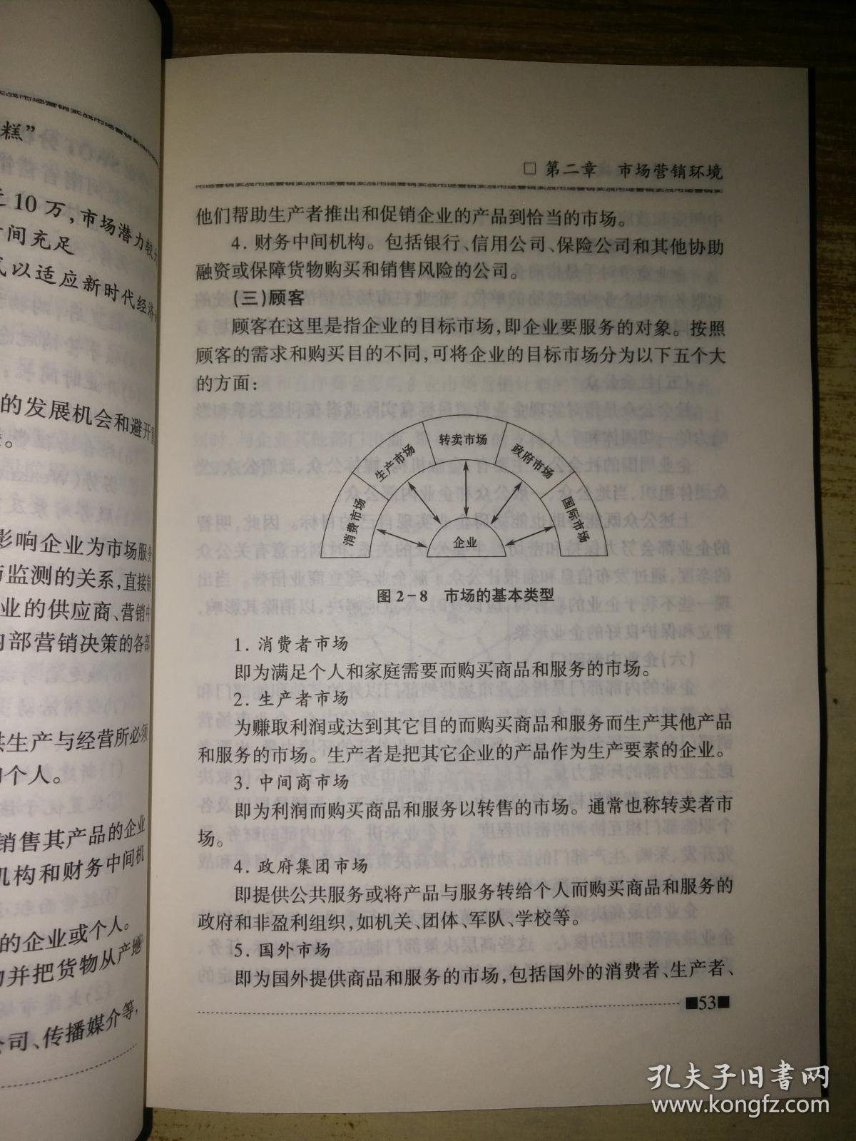 点击查看原图 市场营销实战