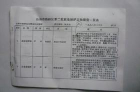 台州市路桥区第二批就地保护文物普查一览表【虎圣宫联站（石刻）、济急堂楹联（石刻）、漩井（古井）等等】【责任撰写：陈友池】