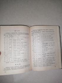 赤脚医生手册（32开本，塑料封皮，天津人民出版社，70年印刷）内页干净。内页介绍了一些中医方剂。