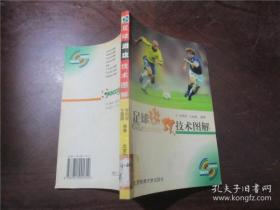 足球控制球技术图解、足球进攻技术图解、足球传球技术图解、足球守门员技术图解、足球定位球技术图解、足球射门技术图解、足球运球技术图解、足球防守技术图解