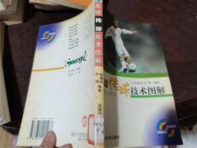 足球控制球技术图解、足球进攻技术图解、足球传球技术图解、足球守门员技术图解、足球定位球技术图解、足球射门技术图解、足球运球技术图解、足球防守技术图解