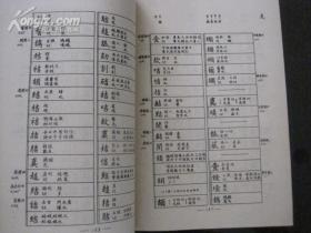 《广韵声系》（精装 -沈兼士名作）1960年一版一印950册 品好★ [大开本厚册 国 学 经 学、训 诂 学、古 文 字 学、音 韵 学研究// 后收入“韵 学丛书”] 据沈兼士手稿影印本