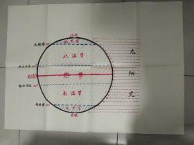 手绘赤道地图