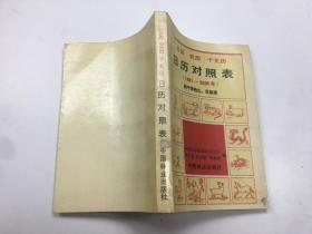 日历对照表（1881-2000）