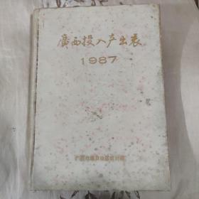 广西投入产出表（1987）