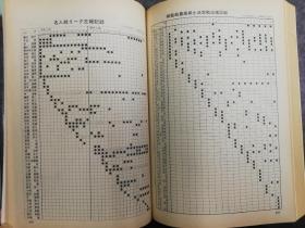 日文原版正版围棋书  日本围棋年鉴1972、73、74、75、76、77、78、79、80、81、82、83、84、85、86、87、88、89、90、93、94、95、96、97、98、99、2000、01、02、03、04、05、06、07、08、09、10、11、12、13、14、15、16、17、18、19、21，共47年，厚重，资料性强，40公斤左右