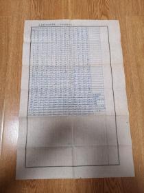 南通历年按月物价表（民国元年～1951）稀缺资料老复写纸复写件