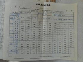 《第一机械工业部大型铸钢件、水压机锻件、印刷机械出厂价格》1974年10月 内附文件等六份