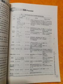 突发公共卫生事件预防与应急处理