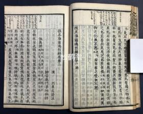 《淮南鸿烈解》1套10册21卷全，和刻本，汉文，宽政10年，1798年版，在《淮南子》原文之后及上栏加以注释批评，东汉高诱注，明代茅坤批评，西汉淮南王刘安及其门客原著，以道家思想为主，糅合儒家，法家，阴阳家的思想，杂家名品。