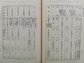 【孔网稀见】民国1912年（明治45年）稀见早期中国通志文献 鲁迅的日本朋友 山县初男著《最新中国通志》小16开精装一册全！国名 位置 幅員面积 疆界 区划 地文地理 地势 地形 水流 河川及湖沢 海岸 海流及潮汐 气候 人文地理 住民 政教  物産生業 運輸交通 地志 关东三省 西域 新疆省 藩部 土司