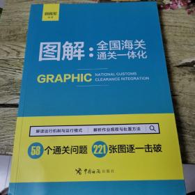 图解：全国海关通关一体化