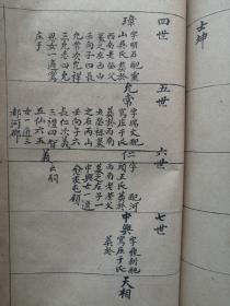 【孔网孤本】1814年（清代嘉庆19年）线装 手写 山东烟台莱阳 即墨水沟头刘氏 刘天秩修家谱墨谱 手稿宗谱《刘氏族谱》16开本 一册！该支刘氏祖籍山东青州，明代永乐二年迁居栖霞，明末再迁居莱阳 即墨水沟头。尺寸：28厘米*15.5厘米*2厘米