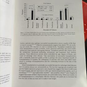 renal Transplantation