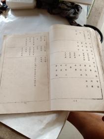 陆川县庆杏村周氏族谱，第一卷