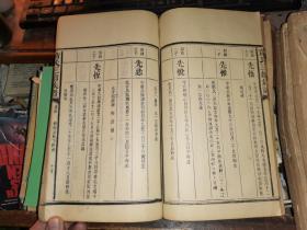 澬阳萧氏族谱       三续十二派明鼎公、明仁公、明安公、明铨公、明锡公、明仁公、明官公、明宗公植下派系  【补图】