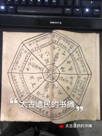 奇门术数精抄本【1厚册全【此书抄写极为精细，内收奇门五行秘诀多条，抄写者书法功底极强，品相亦佳，难得之物