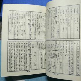 ＊＊＊＊四库医学从从书『『仁齐直指』1991一版一印竖版布袋装帧