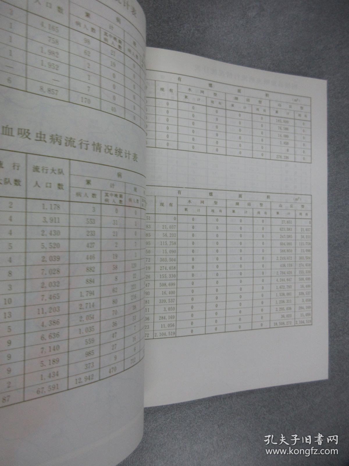 中华人民共和国血吸虫病地图集  中册   16开 精装