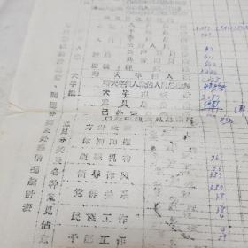 50年代整风整改阶段进度资料。1958年反右倾运动中重点人物材料（手写几本）