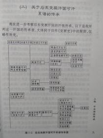 【拍有目录图片】中亚内陆—大唐帝国 【包括：突厥可汗谱系，唐与吐蕃的西域角逐，突骑施汗国，葛逻禄西迁，黠戛斯的崛兴，阿史那伽利支官符，唐与大食百年关系，波斯萨珊王裔结盟吐火罗抗击大食，拔汗那考，庭州创置时间，安西军府制度的建置沿革，唐安西四镇，唐碛西节度使的置废，碎叶城与唐碎叶镇，唐代的行军道与安抚道等】