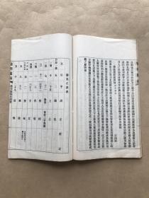 橘奕庐稿（ 甕叶集、劫余枯禅偈合刊），16开线装一册全，1930年铅印本，湖南湘潭王炽昌著