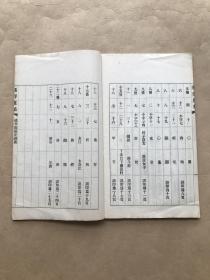 橘奕庐稿（ 甕叶集、劫余枯禅偈合刊），16开线装一册全，1930年铅印本，湖南湘潭王炽昌著