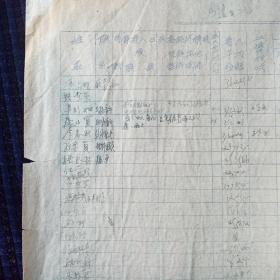 建国初期发电稻谷加工厂1953年上半年职工实际收入统计表（乌镇电米厂）