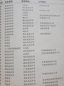 硬精装本《中南财经政法大学2004届毕业生同学录》一册