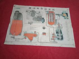 1956年版、1960年印的译自苏联的德特—54拖拉机挂图《发动机供给系统》（此为彩图，宽78厘米高53厘米，包括燃油箱、粗滤清器、输油泵、细滤清器、燃油泵、喷油器、气缸头涡流室、压缩室、调速器等结构详图。当时的苏联老大哥能够毫无保留的把这套技术图纸提供给我们，这是中苏友好的历史见证，值得收藏）