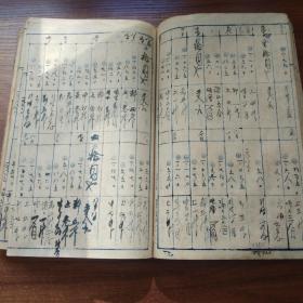 手钞本       老账本  《 味噌酱油卖渡帐》一厚册全    抄写本    皮纸        日本昭和9年（1934年）   装订整齐   品佳
