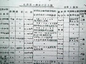 （1959年）《山西省一级运动员名册》（1958年度“2”、1959年度“1”）（包括：田径、体操、摔跤、拳击、乒乓球、射击等多个项目）