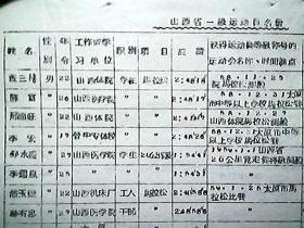 （1959年）《山西省一级运动员名册》（1958年度“2”、1959年度“1”）（包括：田径、体操、摔跤、拳击、乒乓球、射击等多个项目）