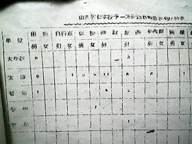 （1959年）《山西省一级运动员名册》（1958年度“2”、1959年度“1”）（包括：田径、体操、摔跤、拳击、乒乓球、射击等多个项目）