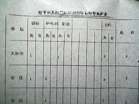 （1958年）《山西省二级运动员名册》（5）（包括：田径、射击、乒乓球项目）