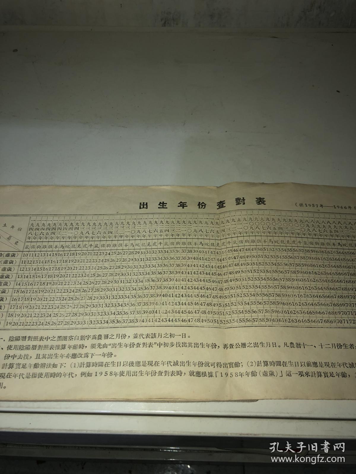 公农历对照表（公历1878一1948）